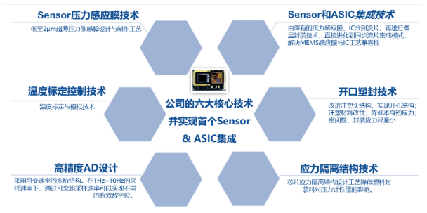 趋势引领 技术赋能 智芯传感产品及解决方案助力物联网领域智能应用